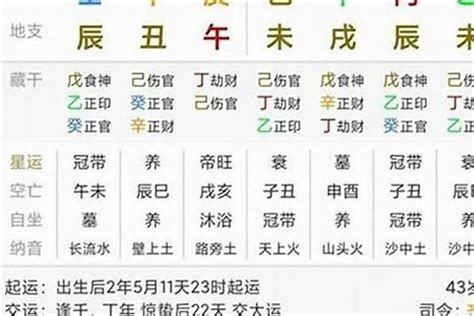 大運伏吟|奇特的八字命局——伏吟